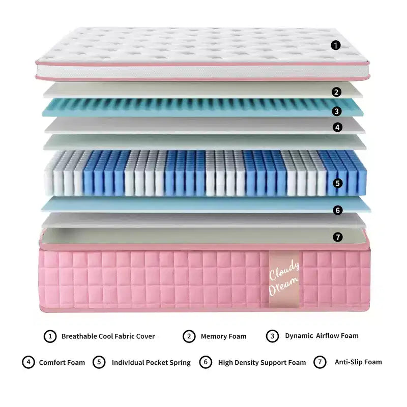 GDFStudio Cecil Matelas Hybride à Ressorts Ensachés Individuels avec Mousse à Mémoire de Forme et Housse Tricotée Rafraîchissante 12 po