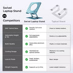 Support d'ordinateur portable pivotant Uncaged Ergonomics, rehausseur d'ordinateur portable réglable pour bureau permettant de surélever, d'incliner, de faire pivoter et de refroidir les ordinateurs portables Support d'ordinateur portable ergonomique
