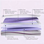 Le matelas en mousse à gel Purple Mattress 9.25 Medium avec 2 grilles GelFlex, blanc