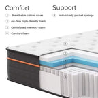 Matelas hybride Queen Sweetnight 14 po en mousse à mémoire de forme/à ressorts ensachés de fermeté moyenne, livré dans une boîte
