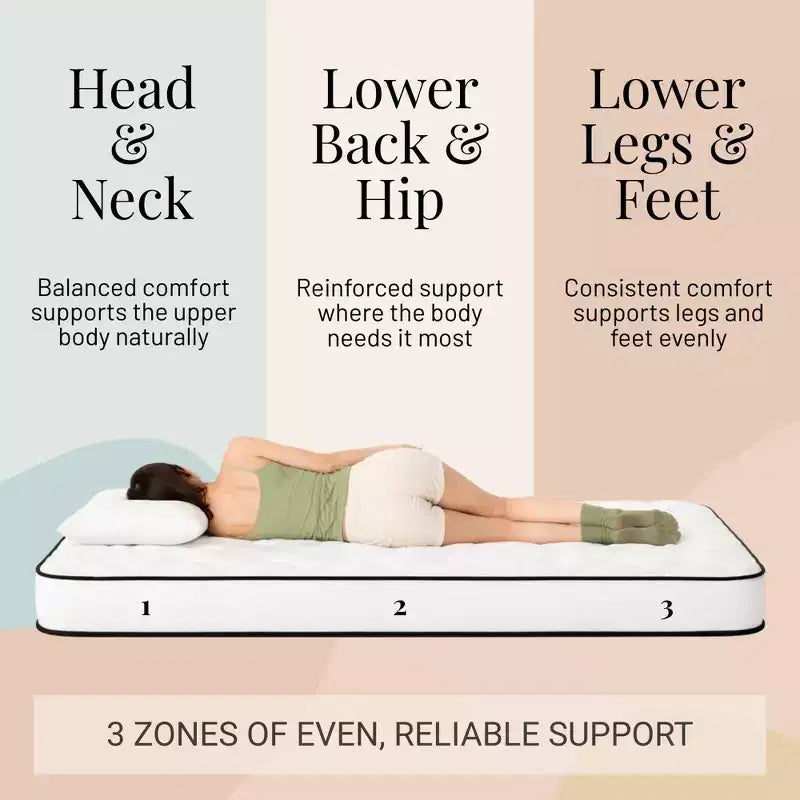 Matelas Atlas Twin 6 à ressorts, housse respirante, fermeté moyenne
