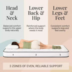 Matelas Atlas Twin 6 à ressorts, housse respirante, fermeté moyenne