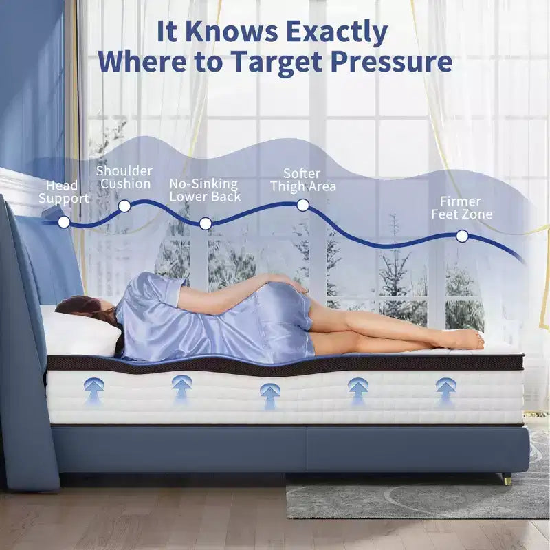 Matelas hybride Kescas Premium 8 pouces, fermeté moyenne - Compatible avec lit plateforme, sommier tapissier ou base à lattes