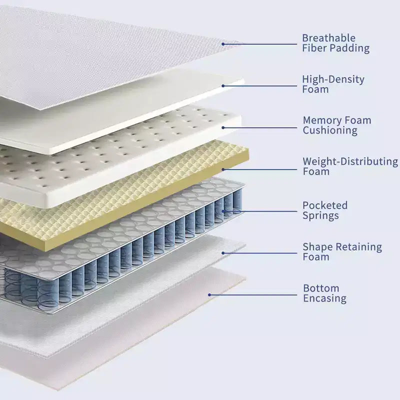 Matelas hybride Kescas Premium 8 pouces, fermeté moyenne - Compatible avec lit plateforme, sommier tapissier ou base à lattes