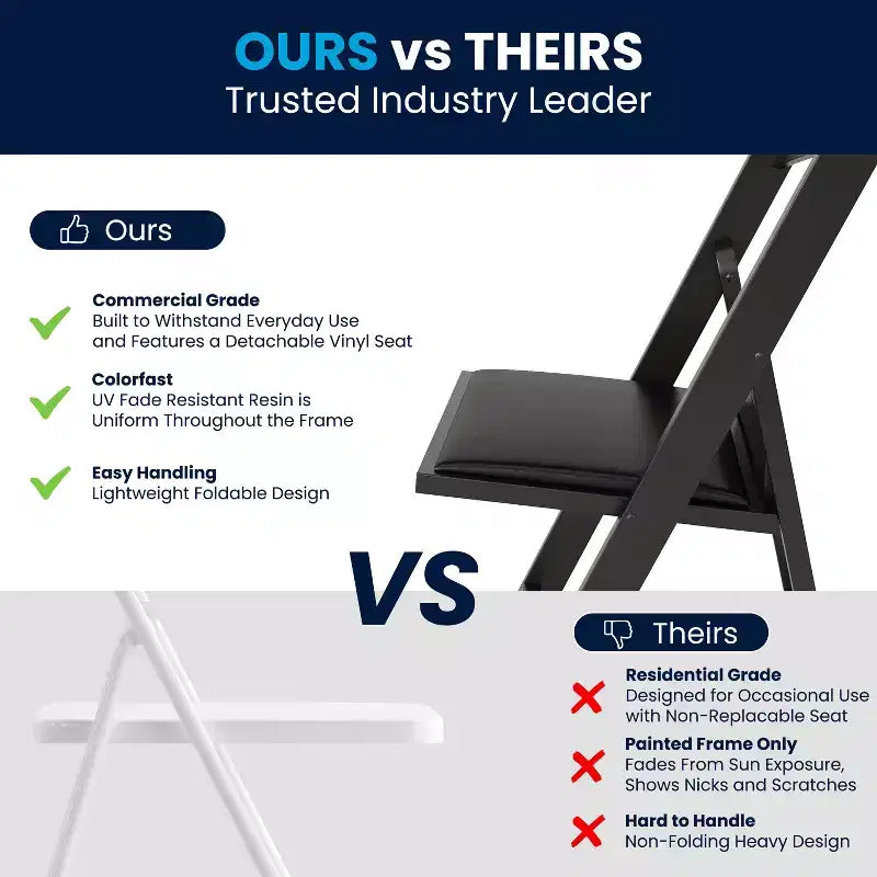 Chaise pliante Hercules de Flash Furniture – Lot de 2 chaises d'événement en résine d'une capacité de 360 kg