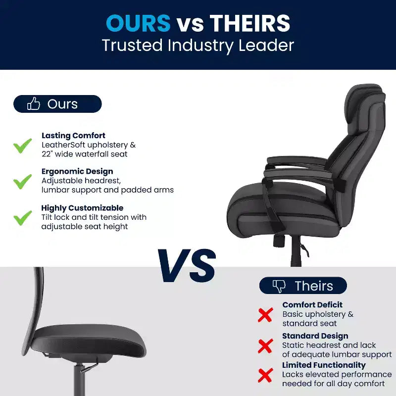 Fauteuil de bureau ergonomique pivotant en LeatherSoft, série HERCULES, de Flash Furniture, pour personnes de grande taille, capacité de 227 kg, avec appuie-tête réglable en hauteur